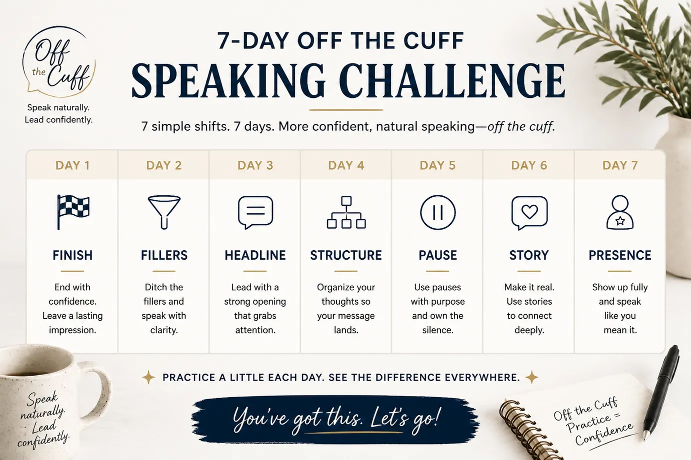 Seven day Impromptu speaking challenge for daily practice