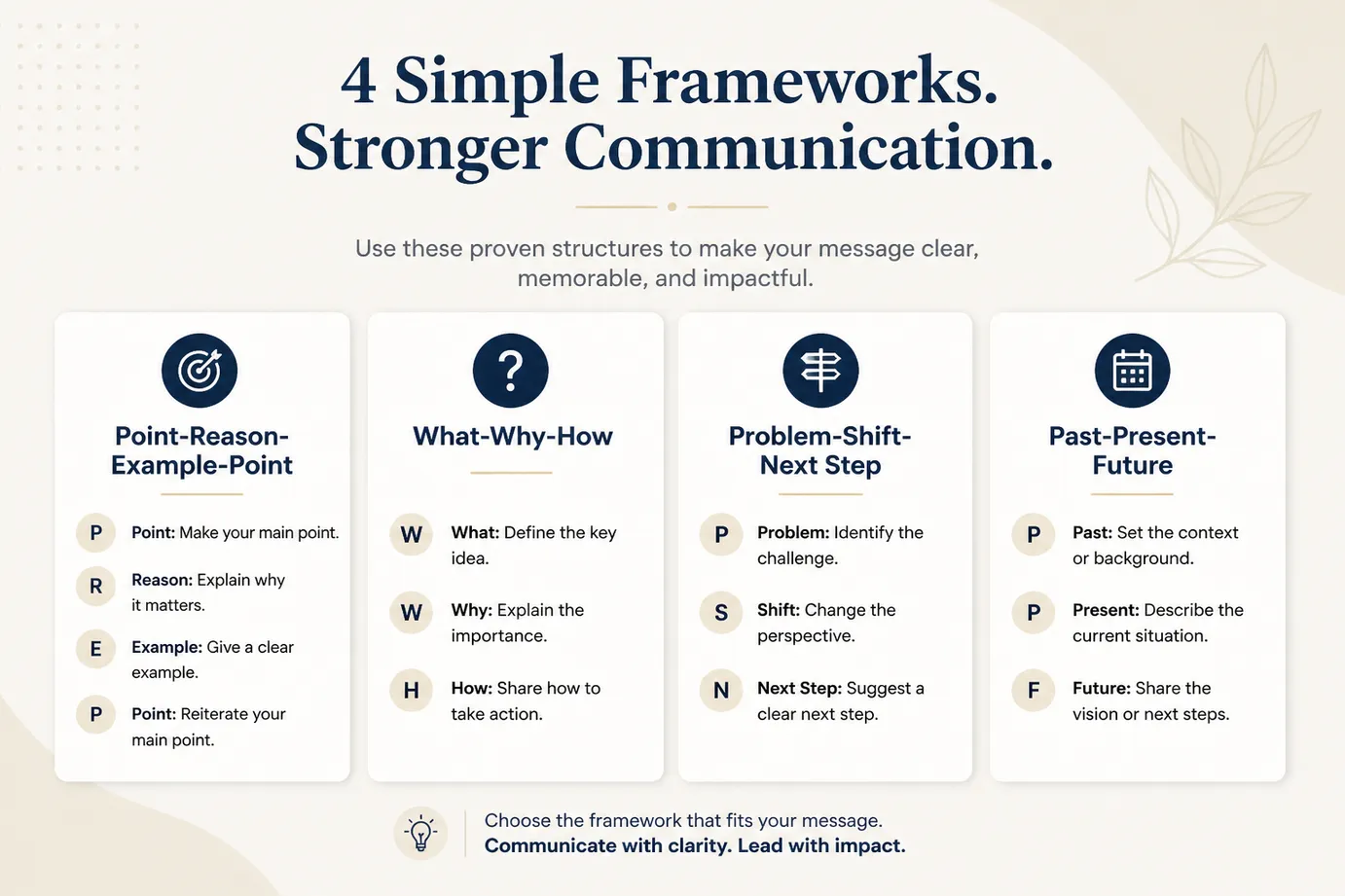 Clear speaking structure frameworks for better spontaneous answers
