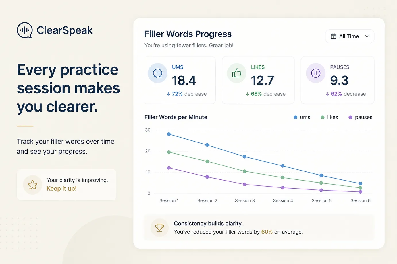 Filler-word reduction dashboard for speaking improvement