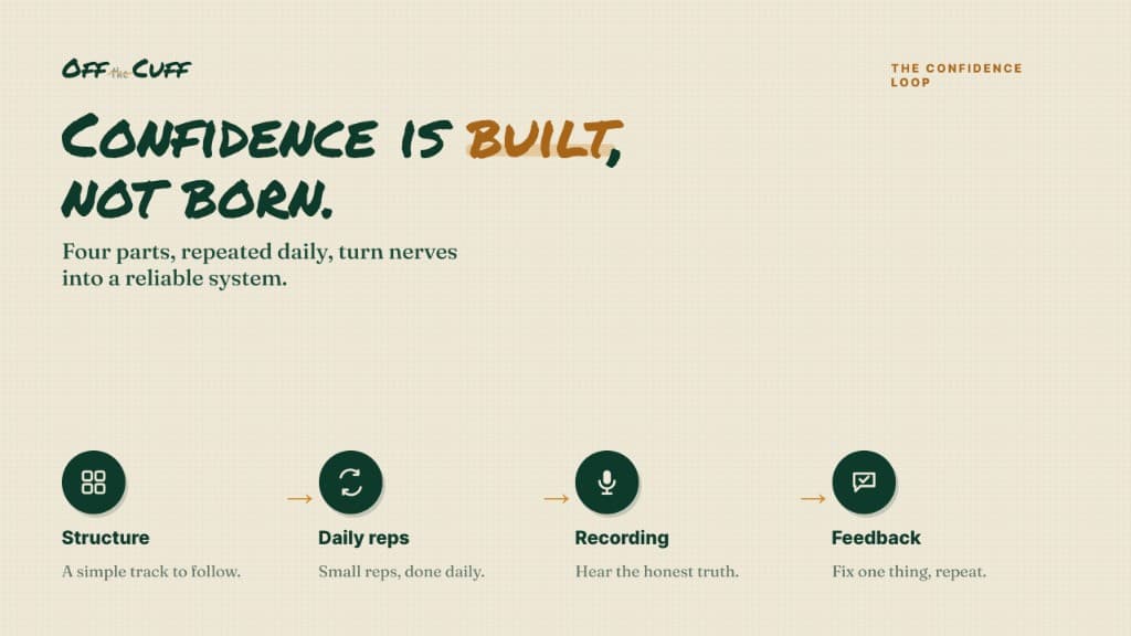Impromptu speaking confidence framework with structure, practice, feedback, and consistency