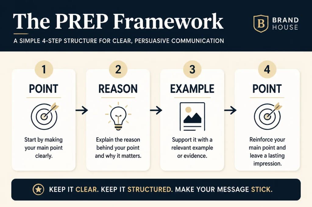 Simple impromptu speech structure framework with point reason example point