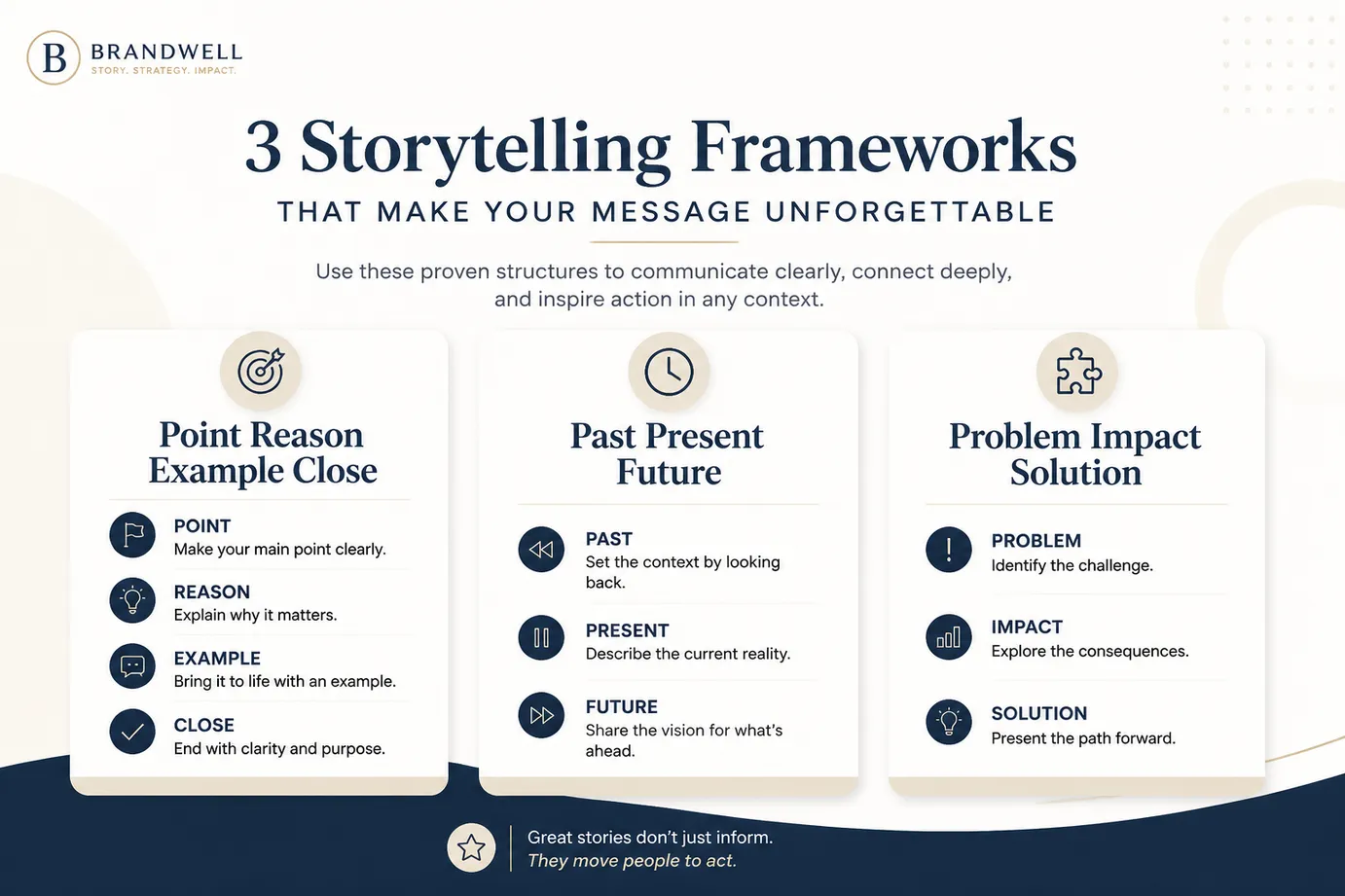 Simple public speaking structures for clear answers