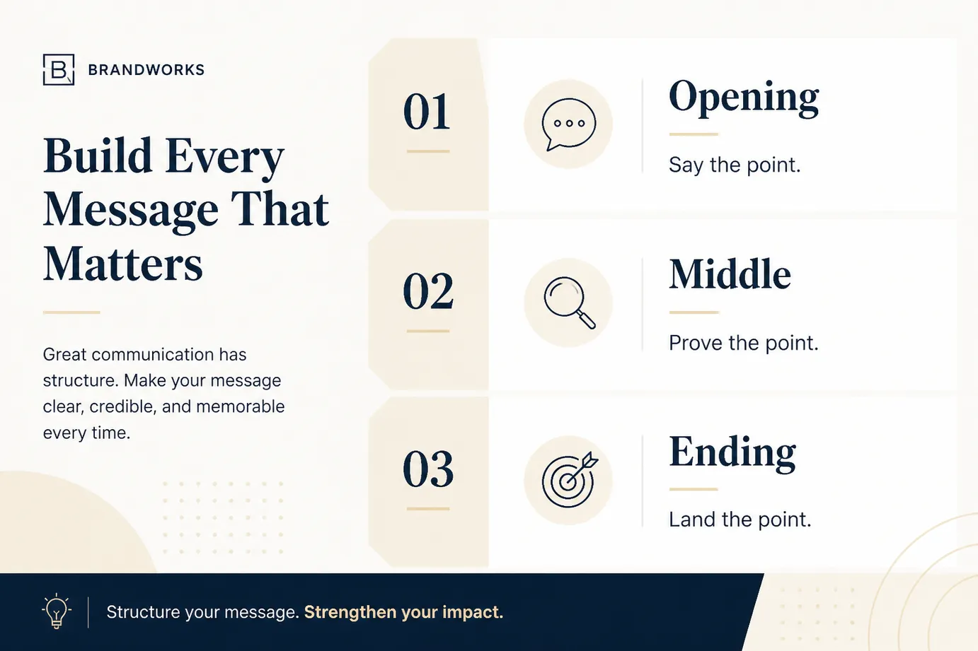 Speech structure framework opening middle ending